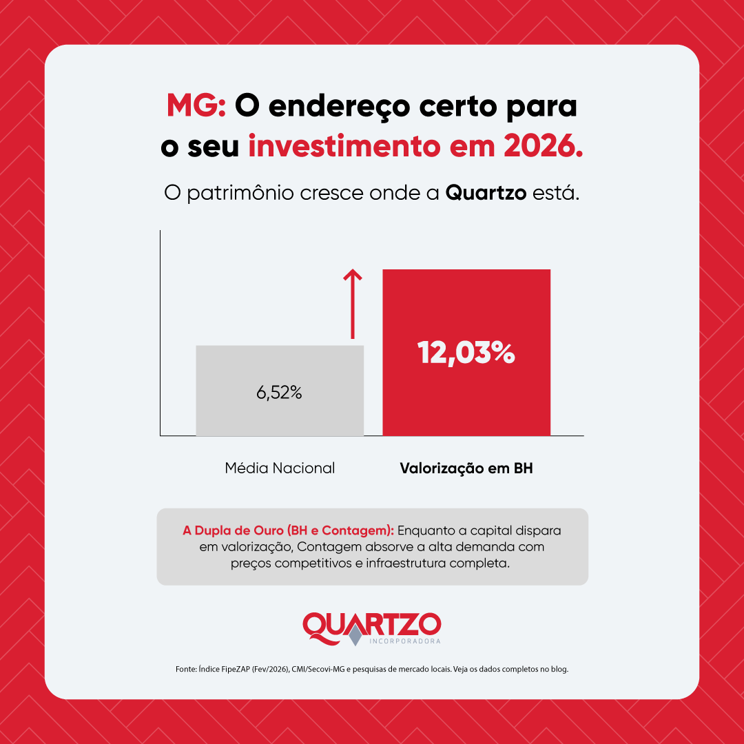 Dados comprovam que BH é uma das cidades que mais valorizam no país